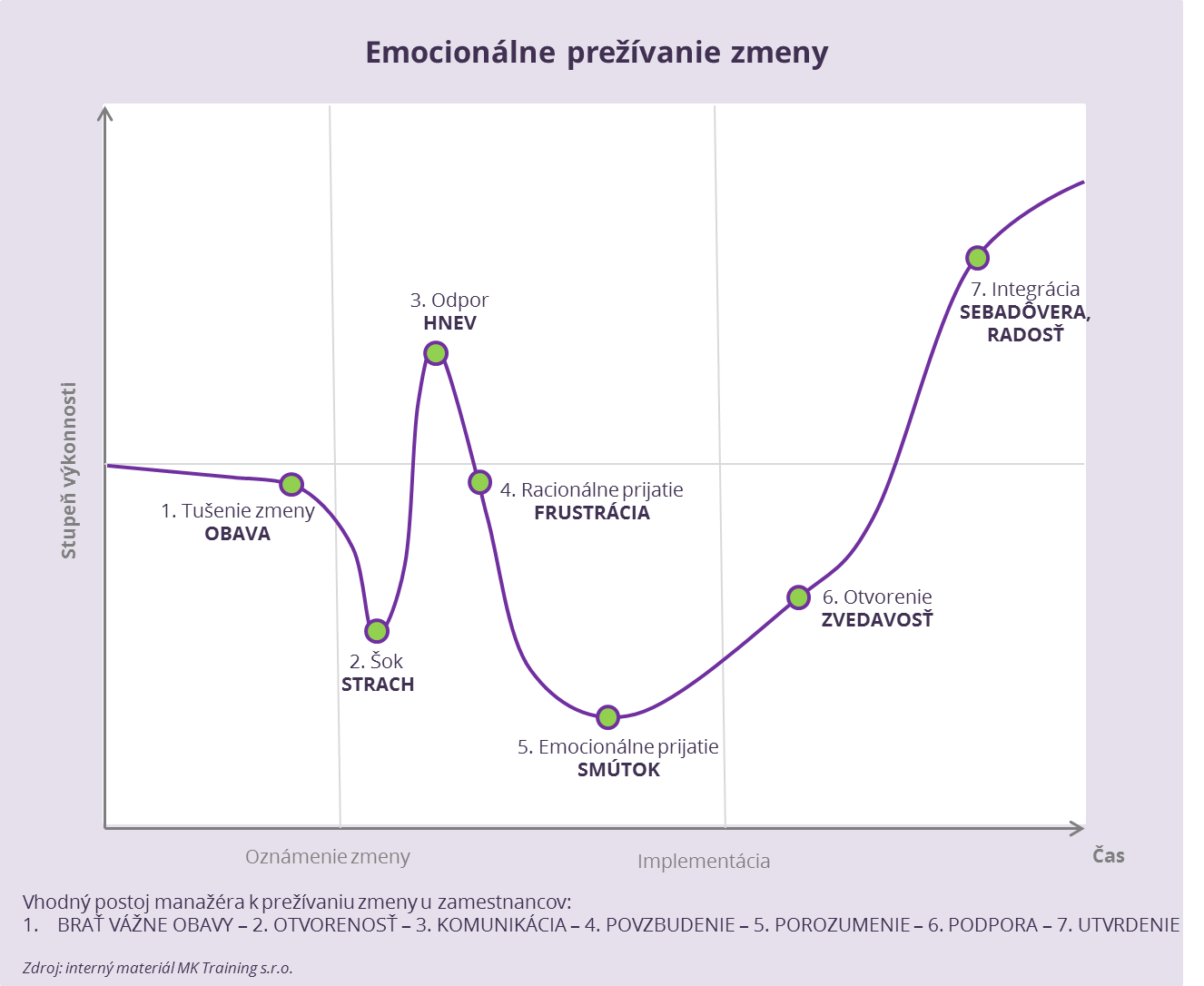 Emocionalne_prezivanie_zmeny